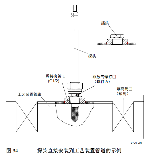 南京利諾威DMT348露點儀工藝管道安裝示意圖.png